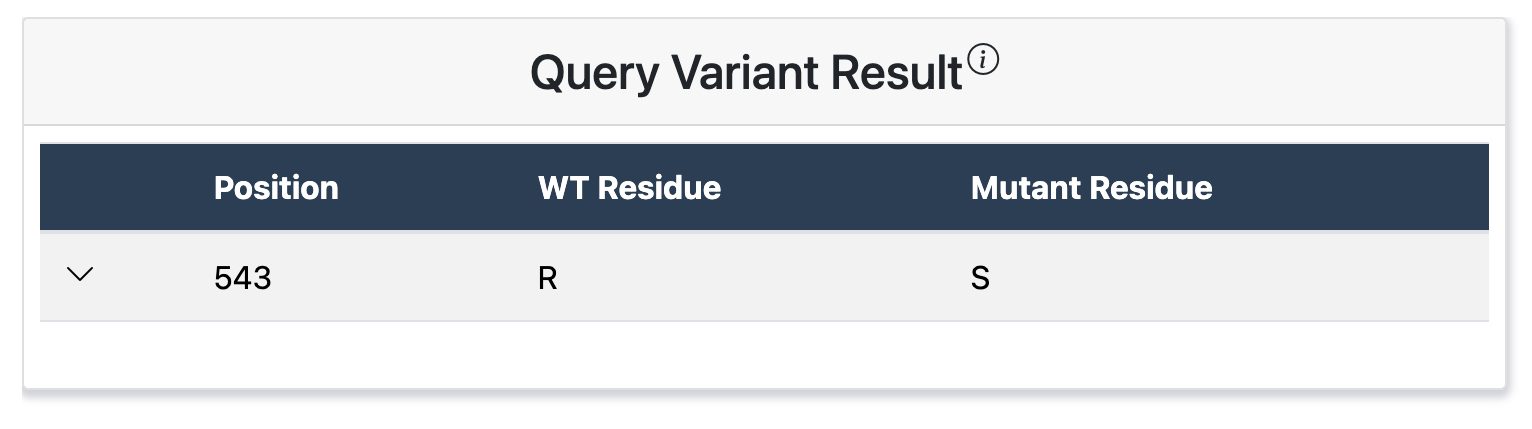 Variant Table Collapsed